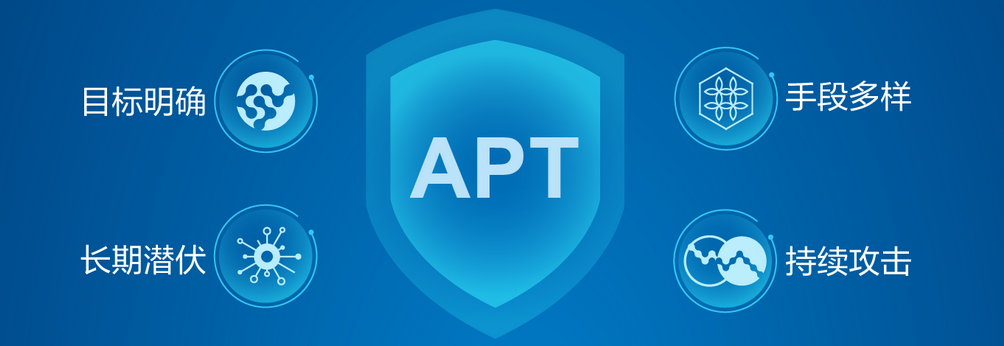 APT攻擊（網絡戰）預警平臺